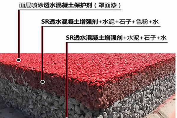 透水混凝土地坪结构图