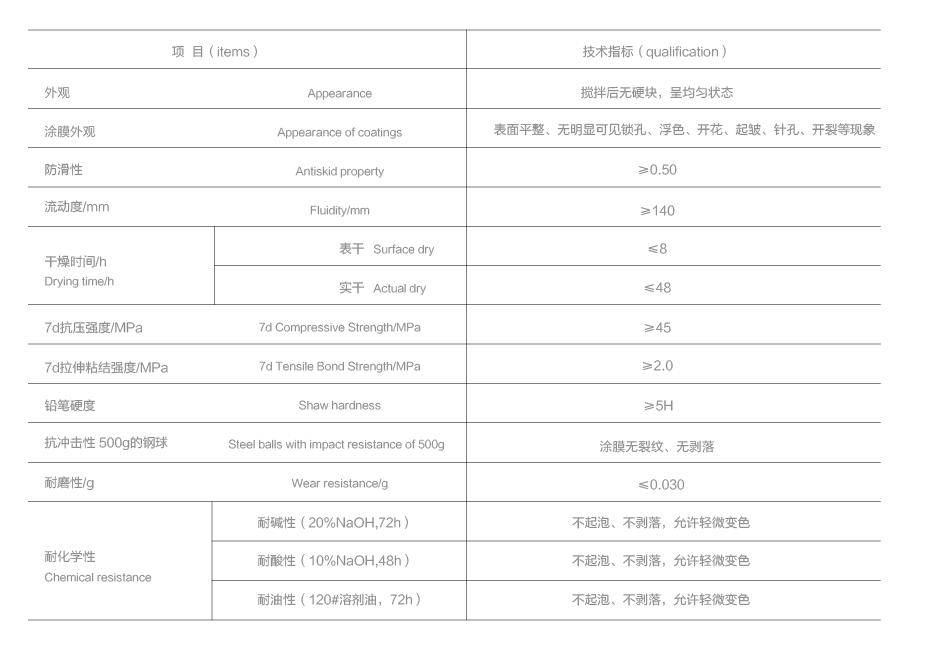 聚氨酯超耐磨技术指标